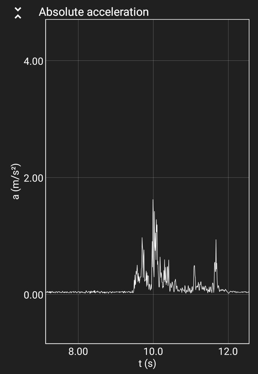 Bewegingsoverdracht in bed stappen Una matras